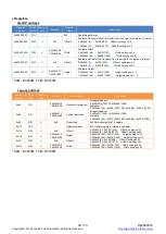 Preview for 41 page of Toshiba BC Series Instruction Manual