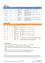 Preview for 71 page of Toshiba BC Series Instruction Manual