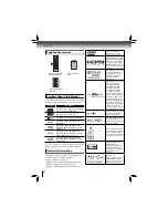 Preview for 4 page of Toshiba BDX2200 Owner'S Manual