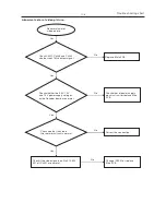 Preview for 48 page of Toshiba BDX2500KU Service Manual