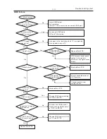 Preview for 51 page of Toshiba BDX2500KU Service Manual