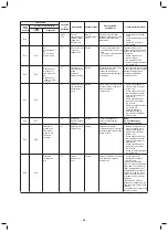 Preview for 64 page of Toshiba Carrier MMU-AP0074HPUL Service Manual