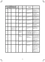 Preview for 66 page of Toshiba Carrier MMU-AP0074HPUL Service Manual