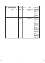 Preview for 76 page of Toshiba Carrier MMU-AP0074HPUL Service Manual