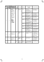 Preview for 78 page of Toshiba Carrier MMU-AP0074HPUL Service Manual