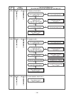 Preview for 63 page of Toshiba CARRIER RAV-SP180AT2-UL Service Manual