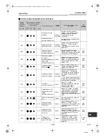 Preview for 39 page of Toshiba Carrier RAV-SP180KRT-UL Installation Manual