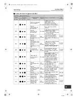 Preview for 81 page of Toshiba Carrier RAV-SP180KRT-UL Installation Manual