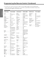 Preview for 12 page of Toshiba CE27T11 Owner'S Manual