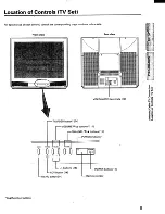 Preview for 5 page of Toshiba CF30F40 Owner'S Manual