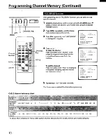 Preview for 10 page of Toshiba CF32F40 Owner'S Manual