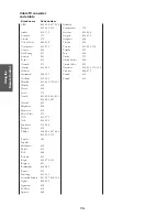 Preview for 14 page of Toshiba CN36Z71 Owner'S Manual