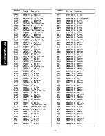 Preview for 32 page of Toshiba ColorStream TZ50V61 Service Manual