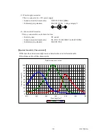 Preview for 17 page of Toshiba CSDW2M60CM28 Specifications