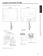 Preview for 9 page of Toshiba CX36H64 Owner'S Manual