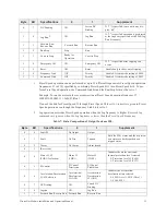 Preview for 21 page of Toshiba DEV002Z Installation And Operation Manual