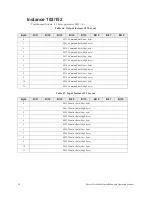 Preview for 36 page of Toshiba DEV002Z Installation And Operation Manual