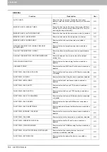 Preview for 166 page of Toshiba DIGITAL Series Management Manual