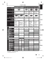 Preview for 8 page of Toshiba DKR40 - DVD Recorder With 1080p Upconversion Owner'S Manual