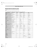 Preview for 10 page of Toshiba DLP 50HM66 Operating Manual