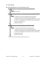 Preview for 105 page of Toshiba DP3500 Service Handbook