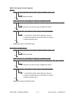 Preview for 125 page of Toshiba DP3500 Service Handbook