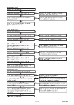 Preview for 28 page of Toshiba DVR19DTKB2 Service Manual