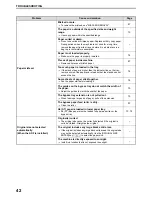 Preview for 48 page of Toshiba e-STUDIO 161 Operator'S Manual