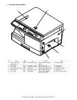 Preview for 19 page of Toshiba e-Studio 202S Service Manual