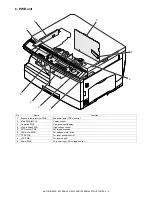 Preview for 20 page of Toshiba e-Studio 202S Service Manual