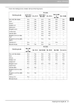 Preview for 69 page of Toshiba e-STUDIO 207L Operation Manual