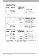 Preview for 78 page of Toshiba e-STUDIO 207L Operation Manual