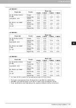 Preview for 163 page of Toshiba e-STUDIO 207L Operation Manual