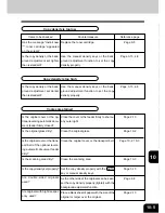 Preview for 204 page of Toshiba e-studio 211c Operator'S Manual