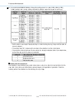 Preview for 112 page of Toshiba e-STUDIO2010AC Imaging Manual