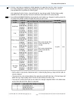 Preview for 115 page of Toshiba e-STUDIO2010AC Imaging Manual