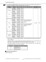 Preview for 120 page of Toshiba e-STUDIO2010AC Imaging Manual