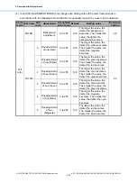 Preview for 138 page of Toshiba e-STUDIO2010AC Imaging Manual