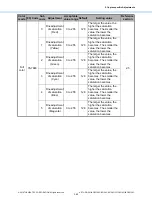 Preview for 139 page of Toshiba e-STUDIO2010AC Imaging Manual