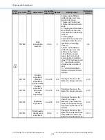 Preview for 140 page of Toshiba e-STUDIO2010AC Imaging Manual