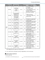 Preview for 141 page of Toshiba e-STUDIO2010AC Imaging Manual