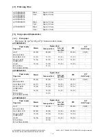 Preview for 20 page of Toshiba e-STUDIO2020C Service Handbook