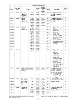 Preview for 74 page of Toshiba e-STUDIO2020C Service Handbook