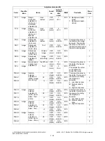 Preview for 86 page of Toshiba e-STUDIO2020C Service Handbook