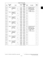 Preview for 91 page of Toshiba e-STUDIO2020C Service Handbook