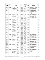 Preview for 94 page of Toshiba e-STUDIO2020C Service Handbook