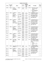 Preview for 96 page of Toshiba e-STUDIO2020C Service Handbook