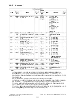 Preview for 126 page of Toshiba e-STUDIO2020C Service Handbook