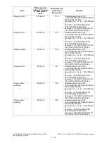 Preview for 146 page of Toshiba e-STUDIO2020C Service Handbook