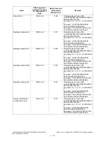 Preview for 148 page of Toshiba e-STUDIO2020C Service Handbook